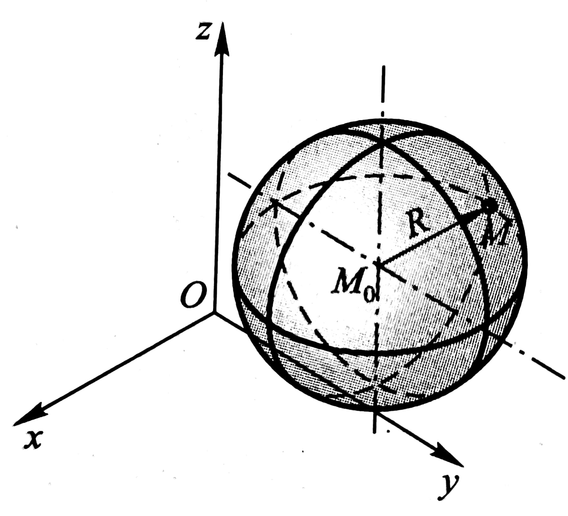 高数考研归纳 - 空间解析几何_AntonIsLoading的博客-CSDN博客_高数空间几何