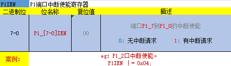 P1IEN-P1端口中断使能