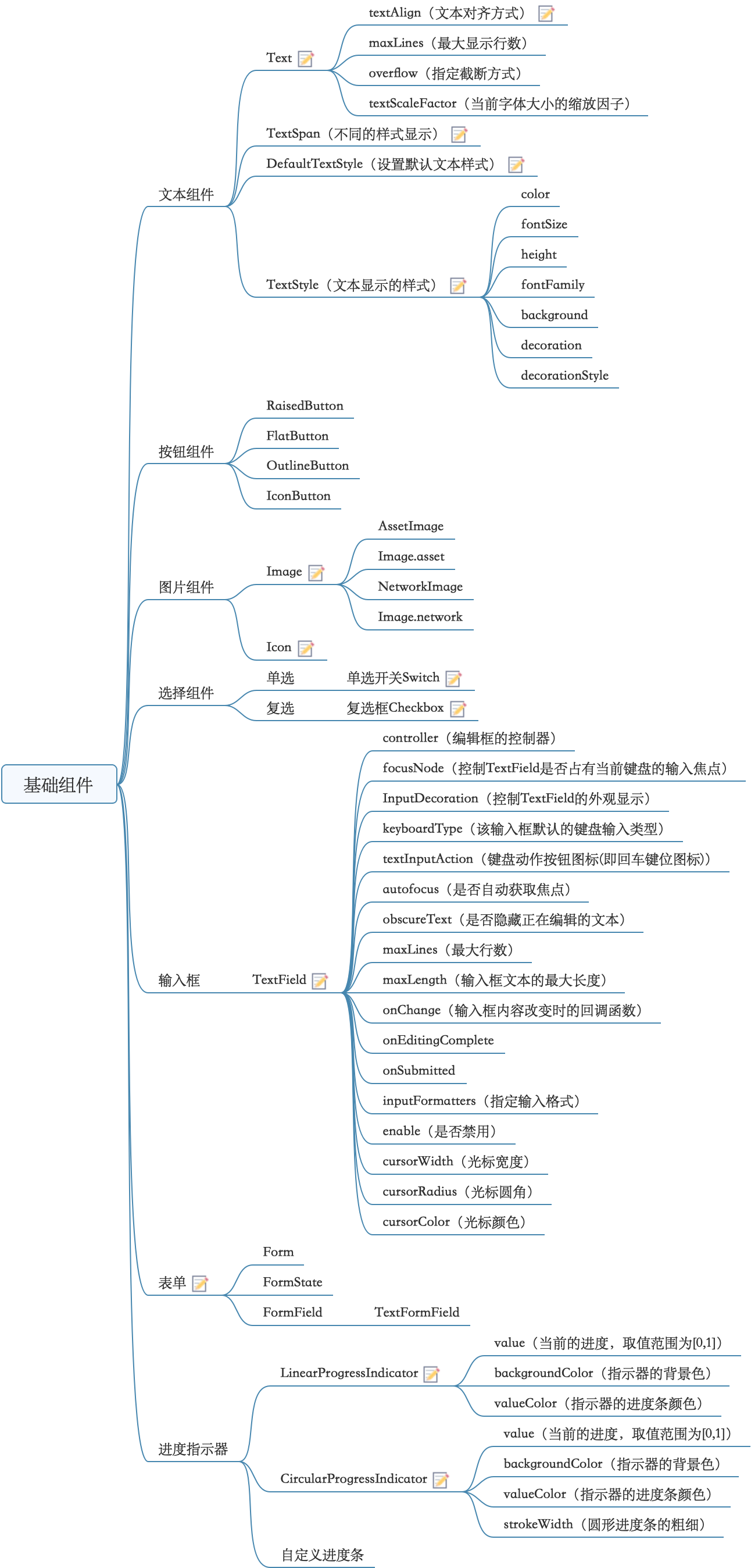 基础组件构成图