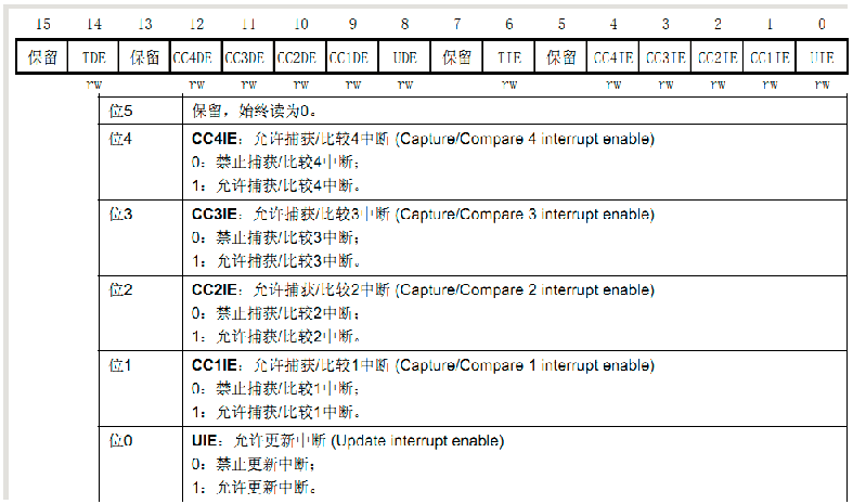 STM32 定时器中断