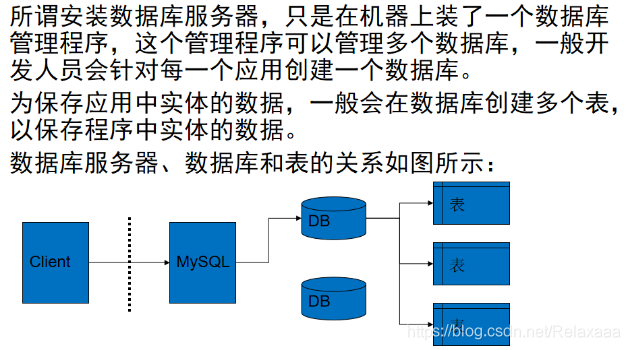 [外链图片转存失败,源站可能有防盗链机制,建议将图片保存下来直接上传(img-nrKKmX8Q-1607339034501)(img\image-20201110103939897.png)]