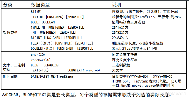 [外链图片转存失败,源站可能有防盗链机制,建议将图片保存下来直接上传(img-kEszYYOQ-1607339034525)(img\image-20201110144405492.png)]