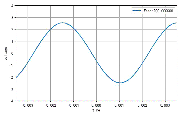 改变不同的频率