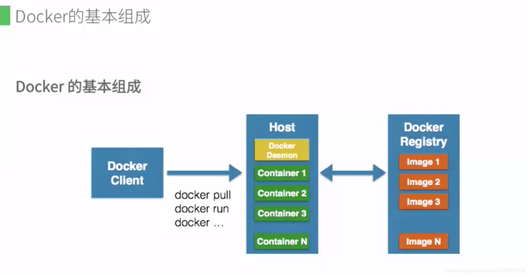 docker技术入门与精通(2020.12笔记总结)