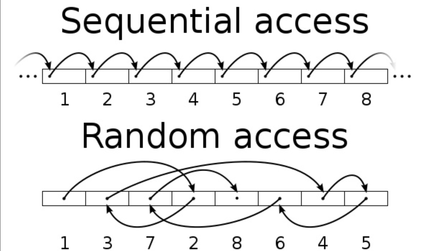 Java IO读写文件总结——文件随机读写，顺序读写！_java随机读写CSDN博客
