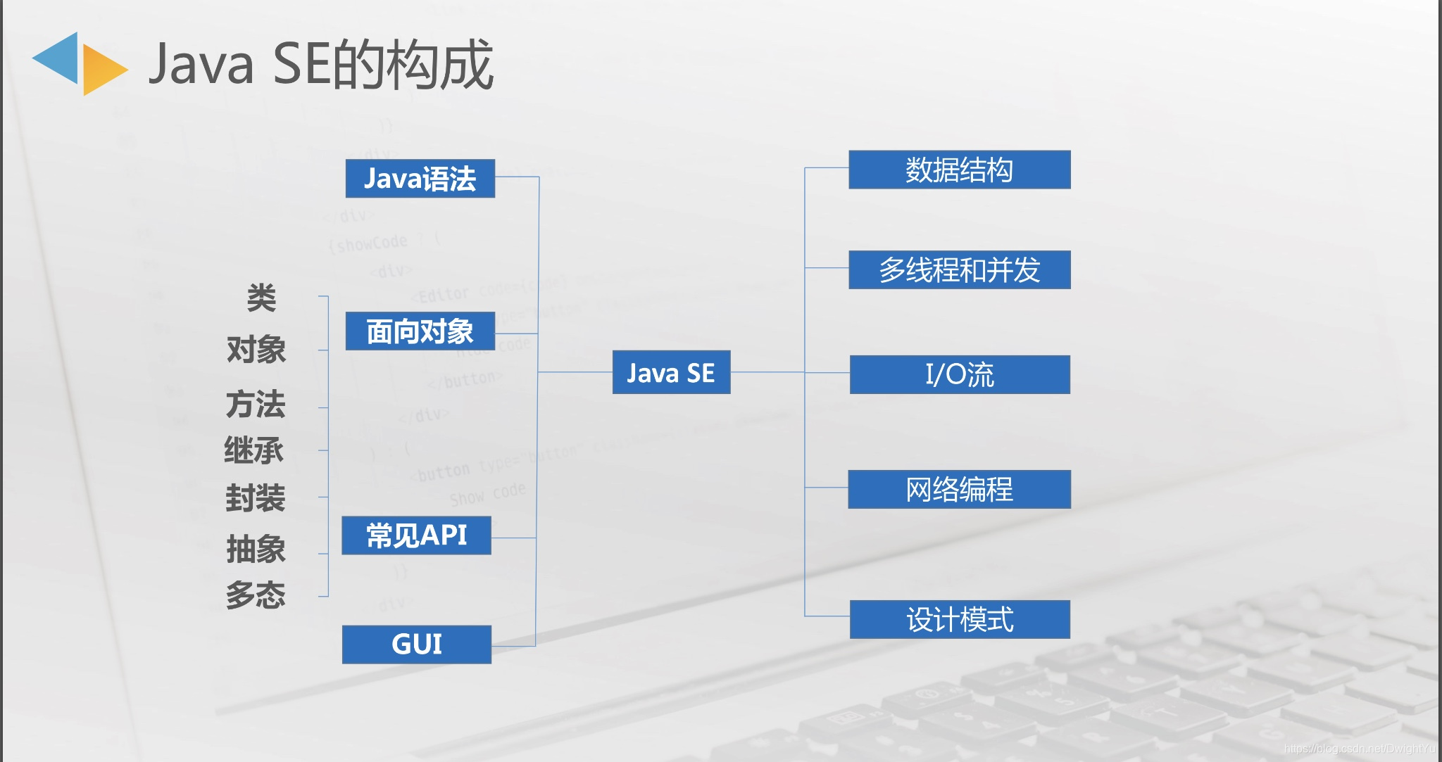 第一章 JavaEE概述_javaee发展概况-CSDN博客