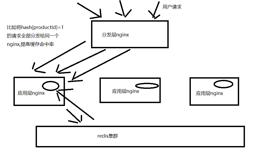 提高nginx缓存命中率 红丶的博客 Csdn博客