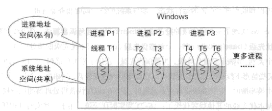 Windows内核的基本概念