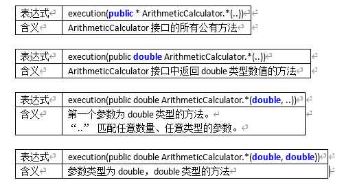 [外链图片转存失败,源站可能有防盗链机制,建议将图片保存下来直接上传(img-lqbDZRI6-1607347897241)(C:\Users\PePe\AppData\Roaming\Typora\typora-user-images\image-20201207161953536.png)]