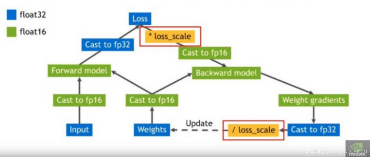 图源NVIDIA PPT