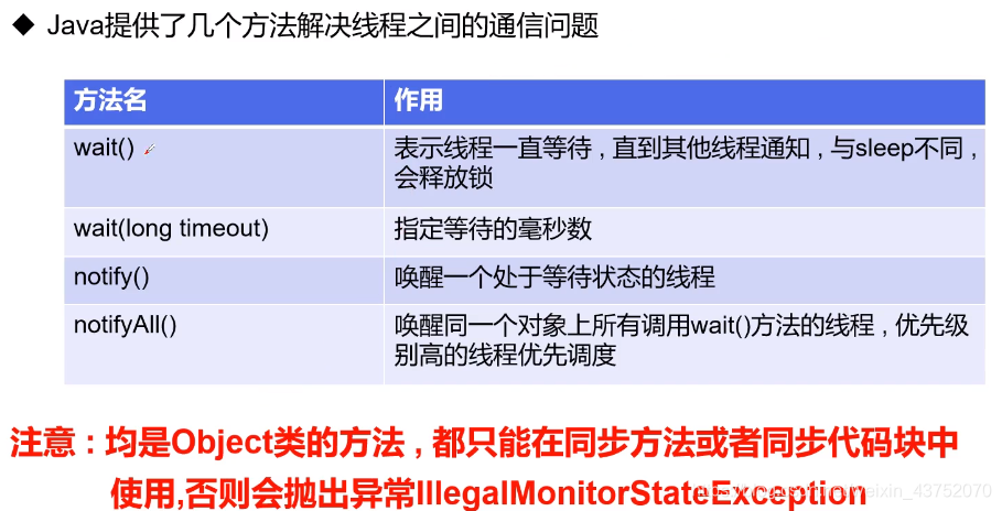 狂神说Java截图