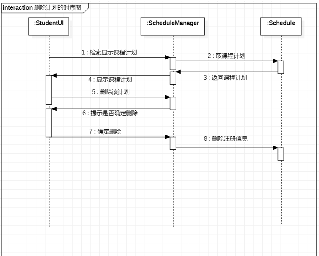 选课系统需求描述_创建学生选课用例的时序图_东南亚季风的博客-csdn
