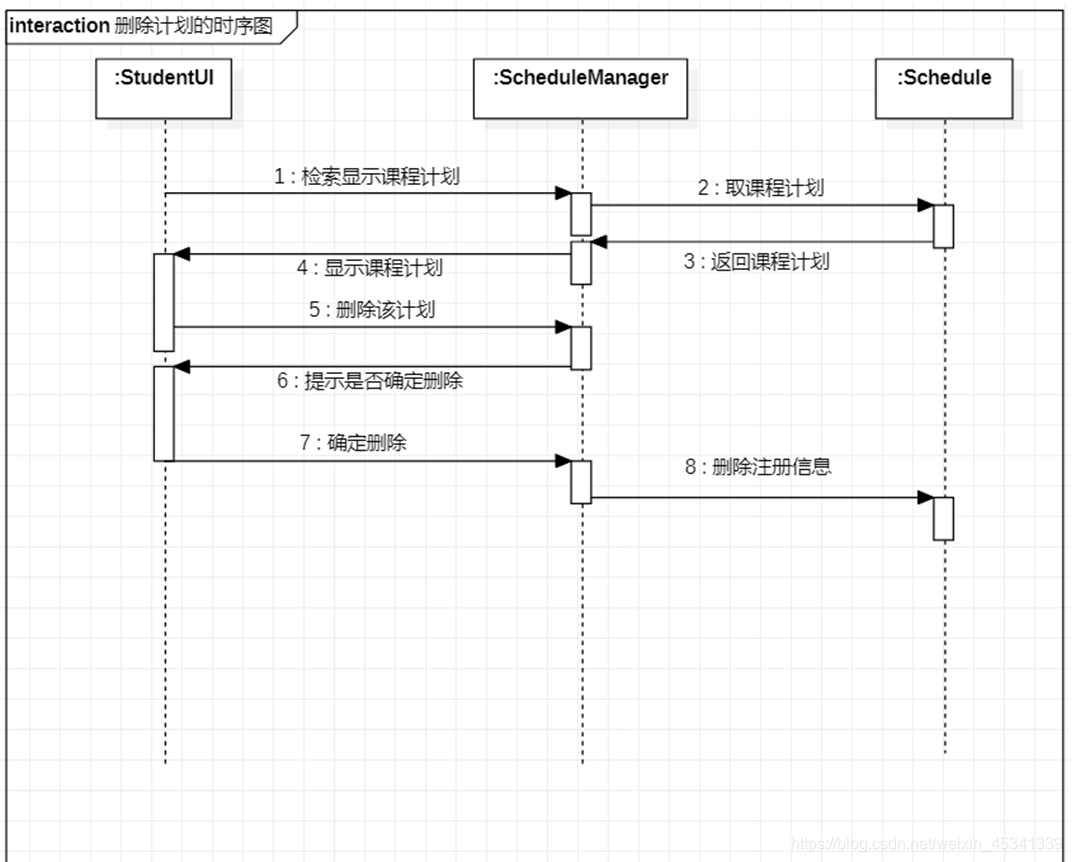 选课系统需求描述_创建学生选课用例的时序图_东南亚季风的博客-csdn