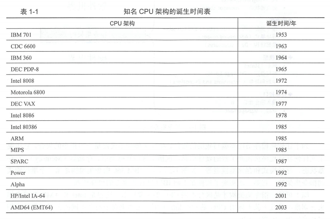 Core、处理器（CPU）核、处理器（CPU）、处理器（CPU）架构、微结构、指令集、指令集架构、ARMv7 内核架构_cpu core是什么 ...