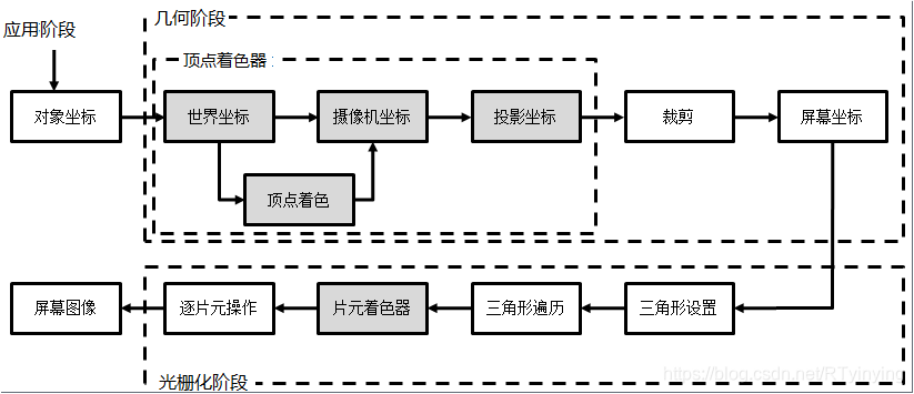 （图）