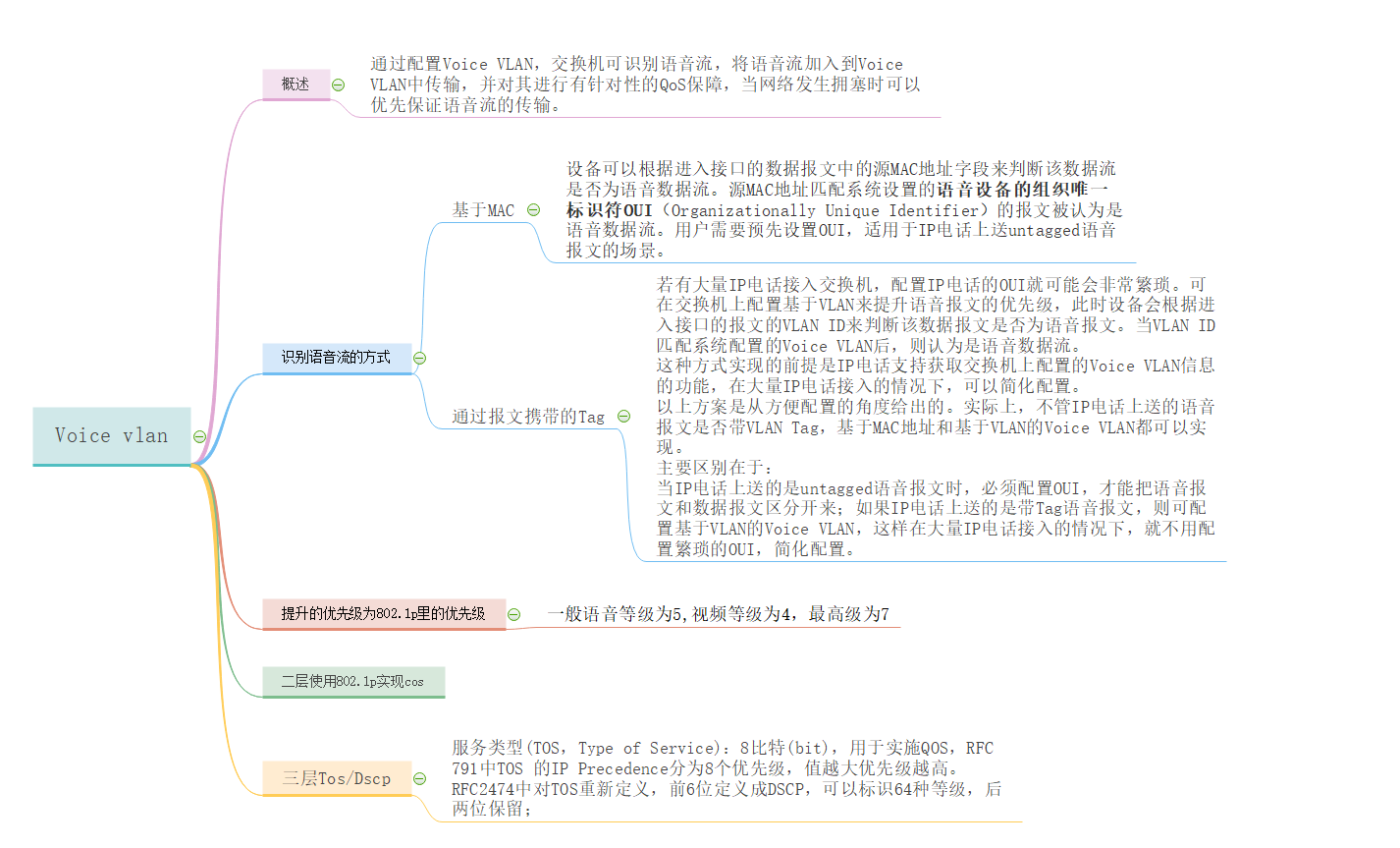 语音vlan