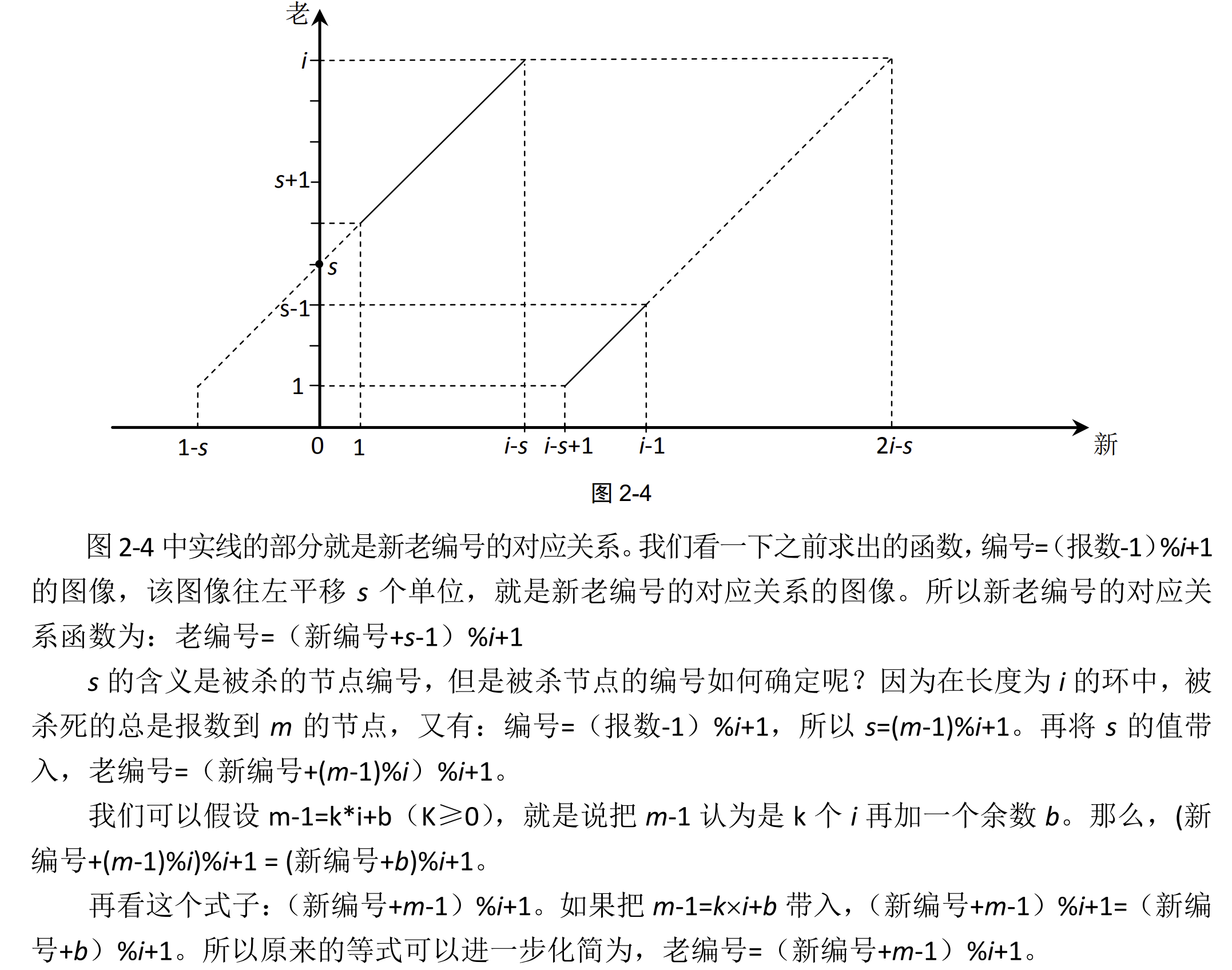 左神算法：环形单链表的约瑟夫问题（Java版）