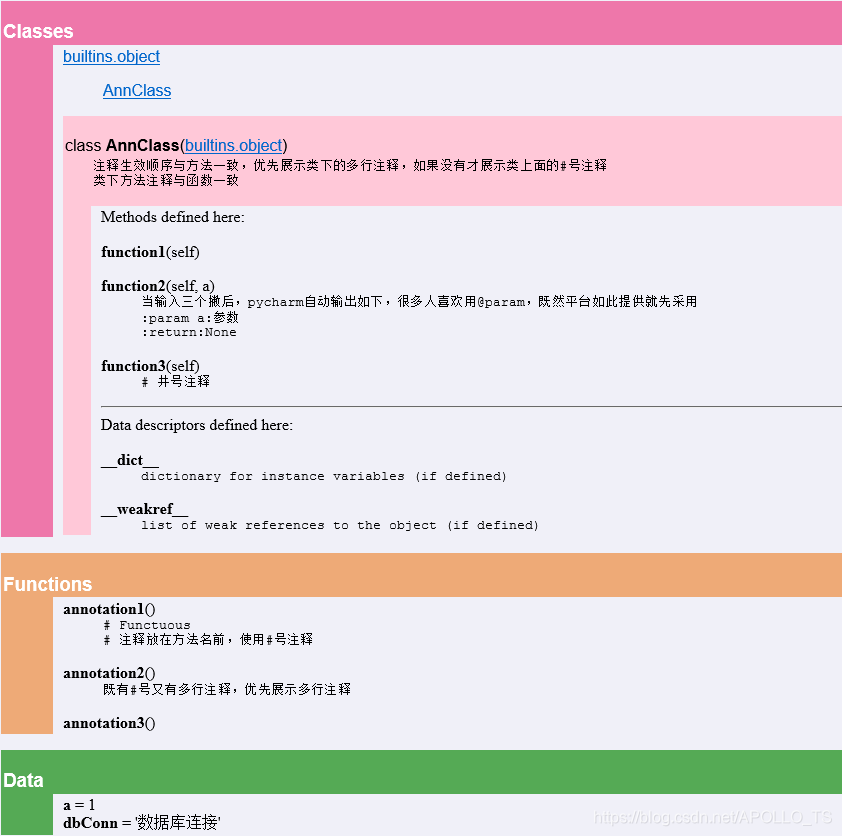 Python注释规范最佳实践_pycharm函数规范注释-CSDN博客
