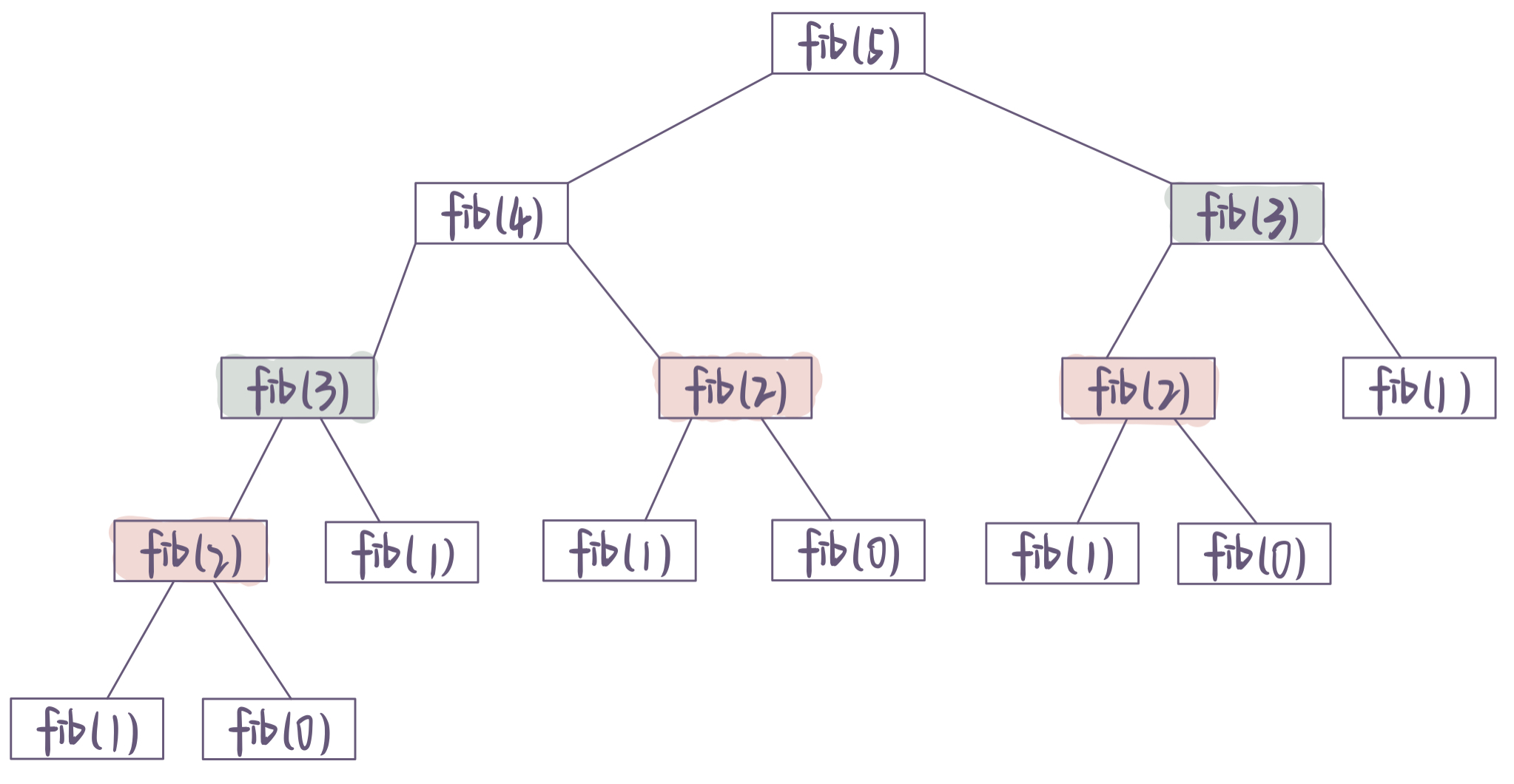 在這裡插入圖片描述