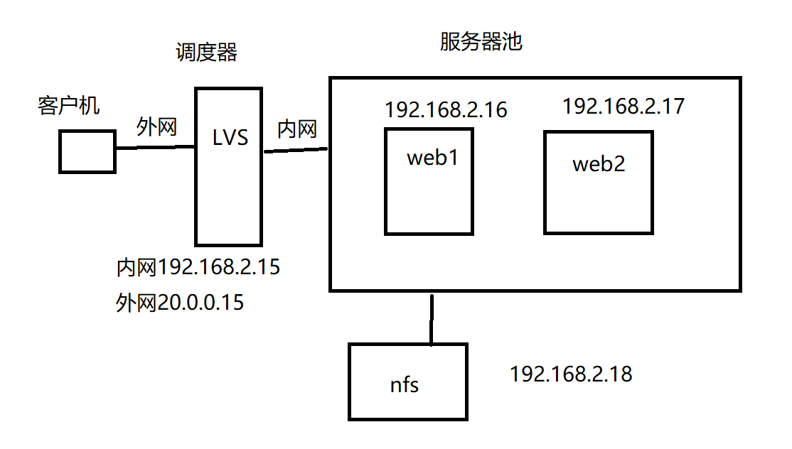 在這裡插入圖片描述