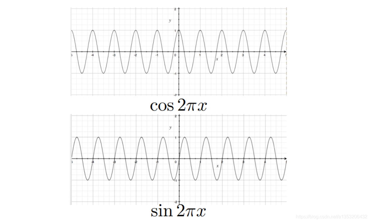 什么叫正弦什么叫余弦 watermark,type_ZmFuZ3poZW5naGVpdGk,shadow_10,text_aHR0cHM6Ly9ibG9nLmNzZG4ubmV0L3dlaXhpbl80MzM5MTU2Mw,size_16,color_FFFFFF,t_70