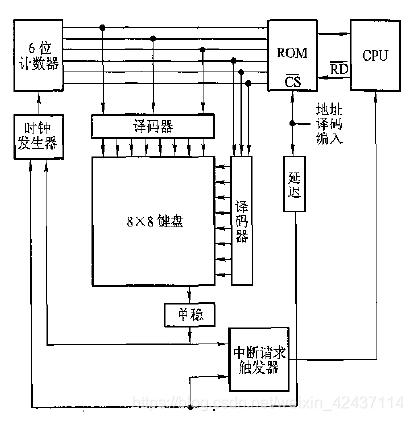 在這裡插入圖片描述