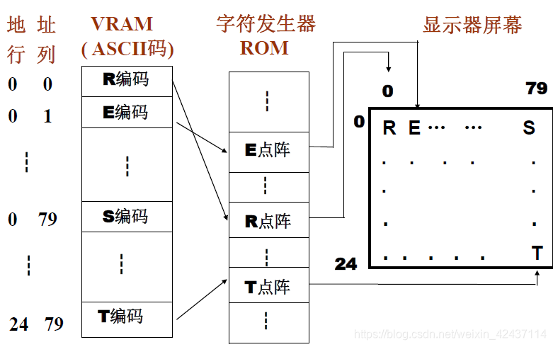 在這裡插入圖片描述