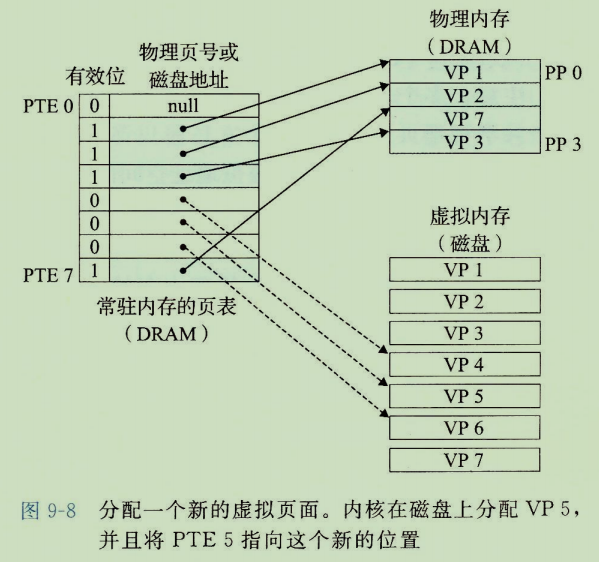 動態(tài)結(jié)構(gòu)圖的等效變換例題_時域系統(tǒng)z變換_計算機(jī)系統(tǒng)結(jié)構(gòu)地址變換
