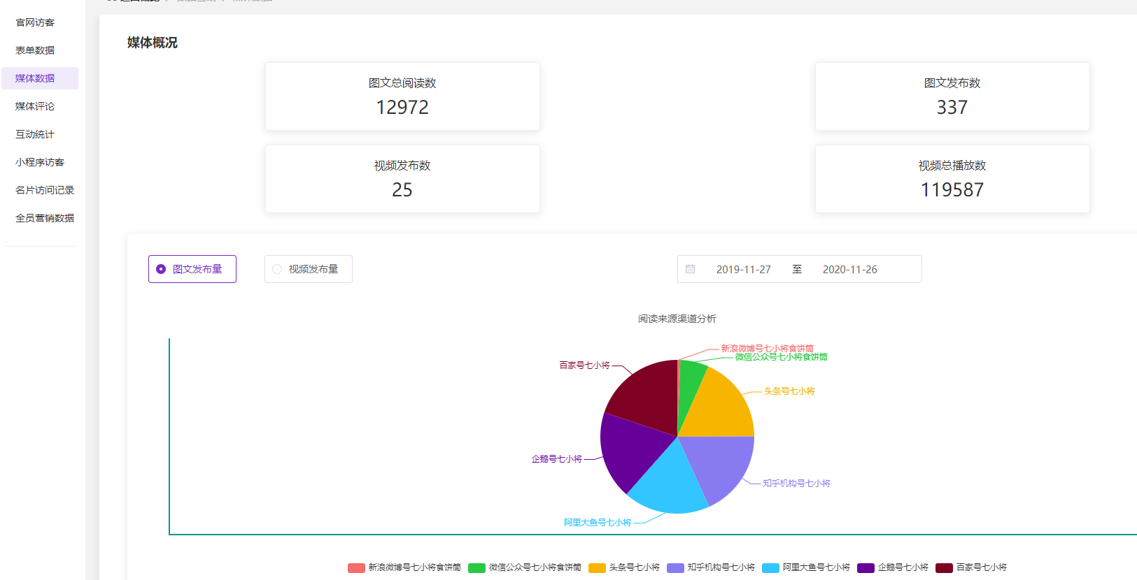 LTD重塑私域，打造新消费时代数字新基建 