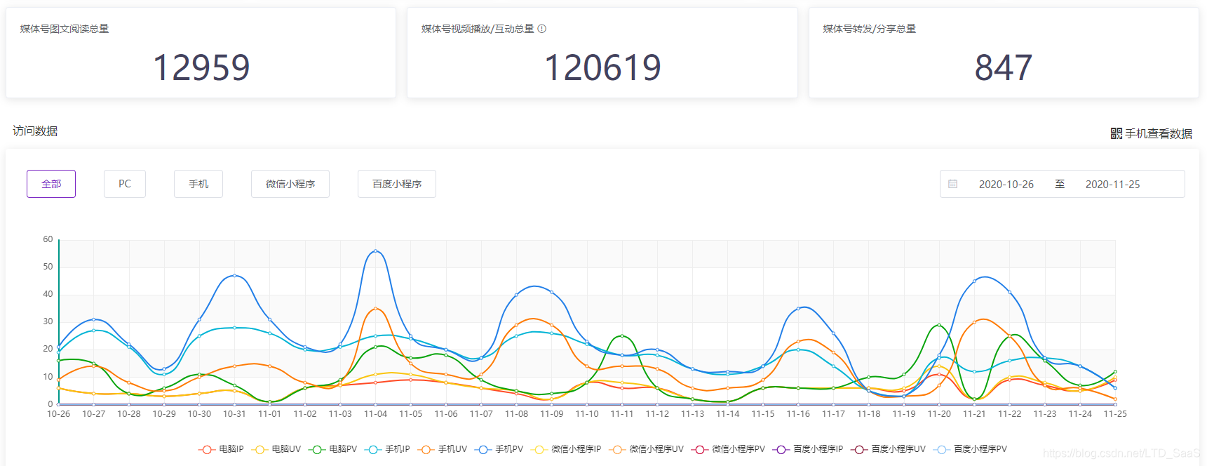 LTD重塑私域,打造新消费时代数字新基建