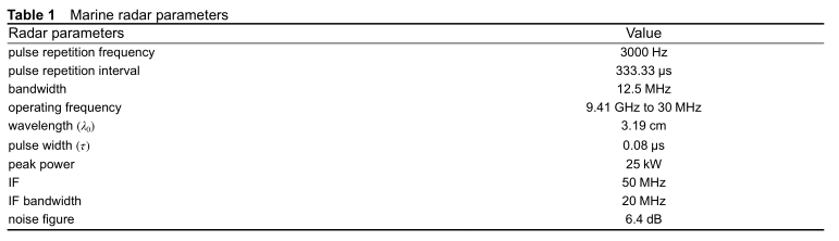 船用雷达参数