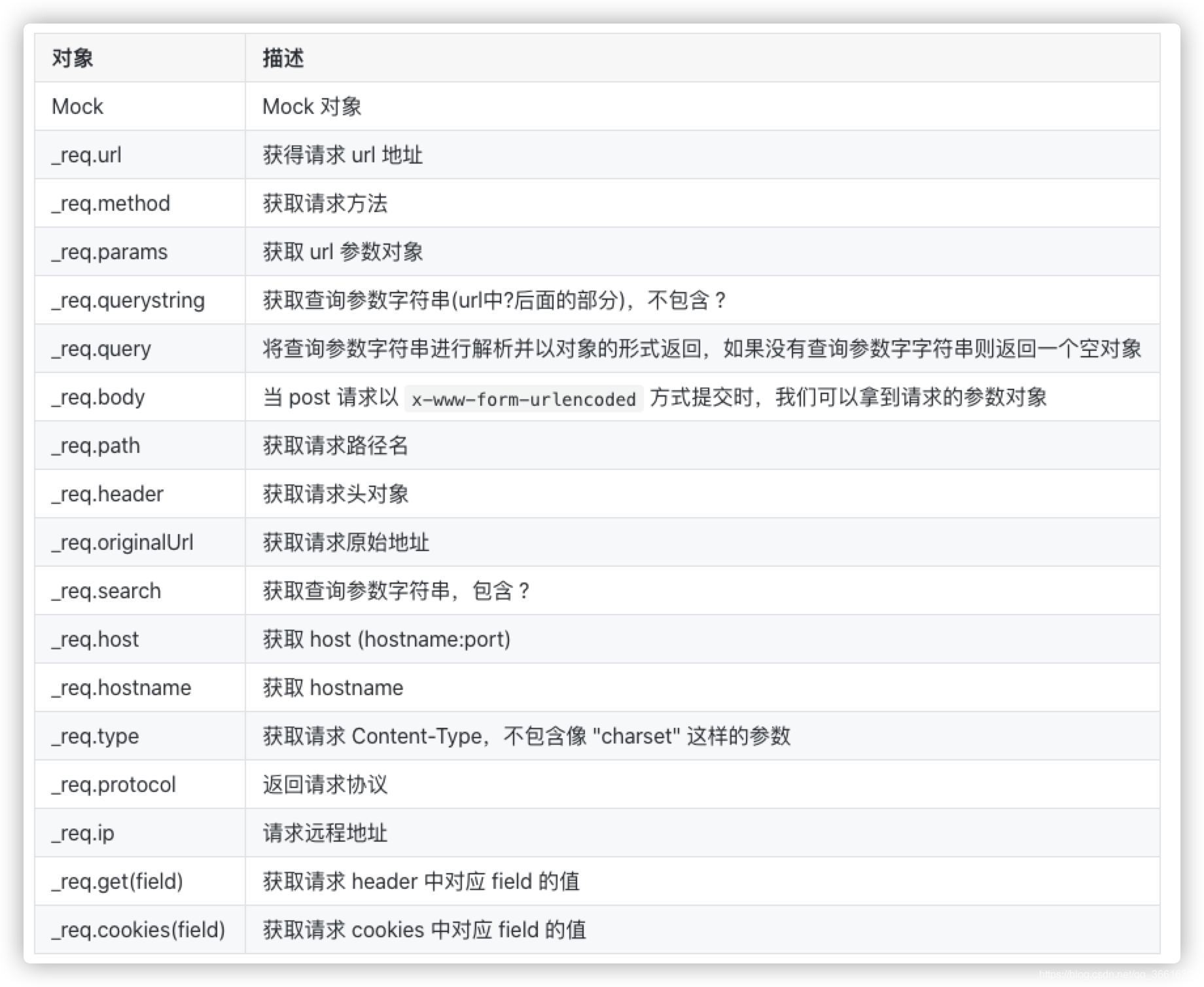 mock.js的替代方案easy-mock的使用_mockjs 替代-CSDN博客