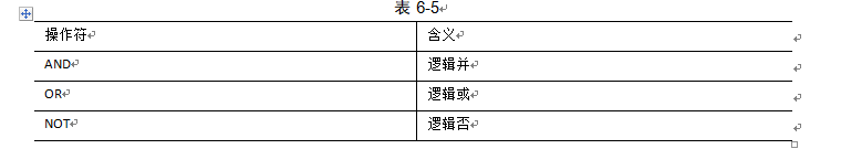 表6-5