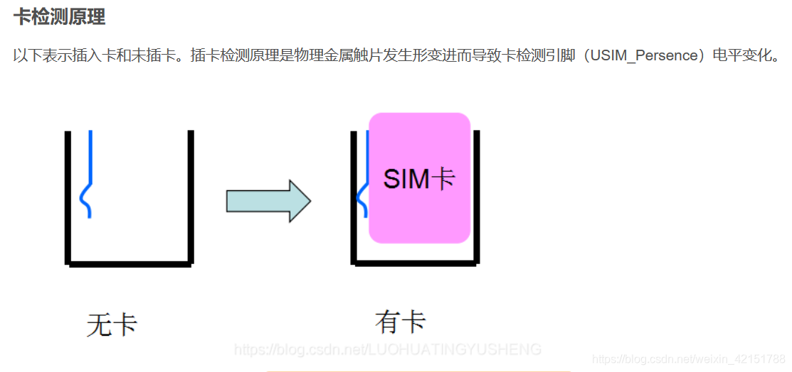 SIM卡工作原理_sim卡clk频率-CSDN博客