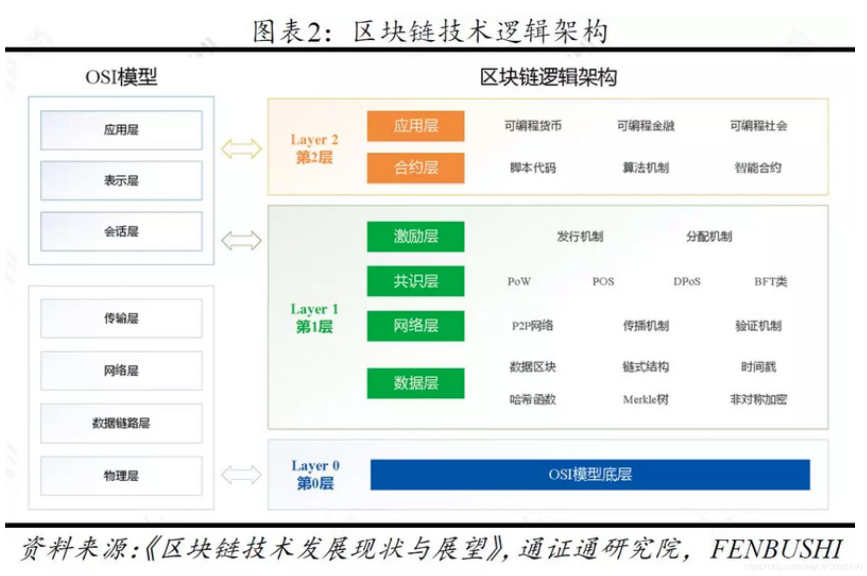 怎么查以太坊公链查智能合约_以太坊公链花费了多少时间_以太坊公链的处理速度