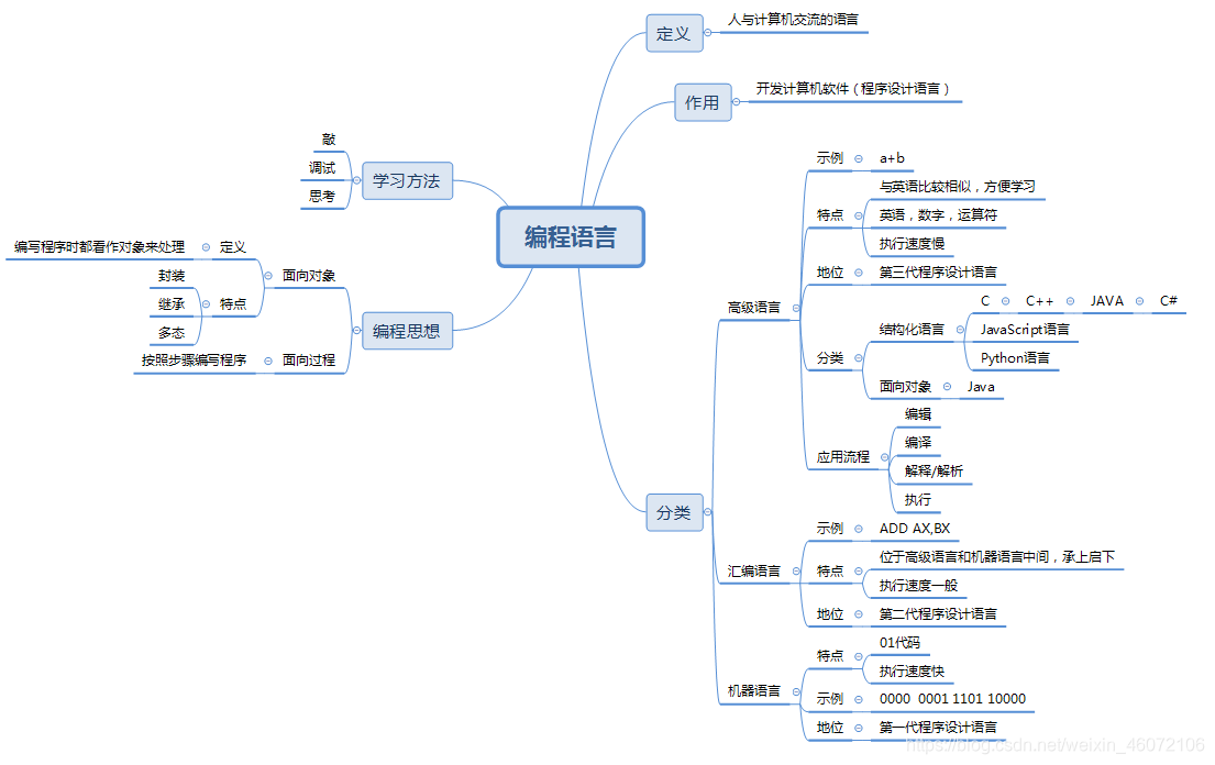 编程语言