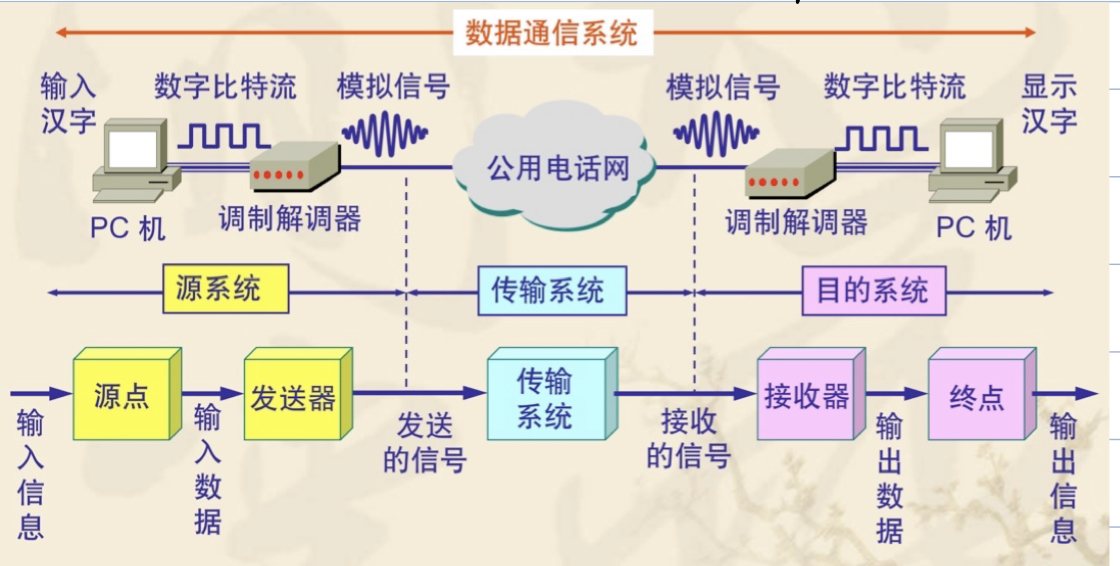 数据通信与计算机网络技术_计算机,通信和其他电子设备制造业_学通信好还是计算机好