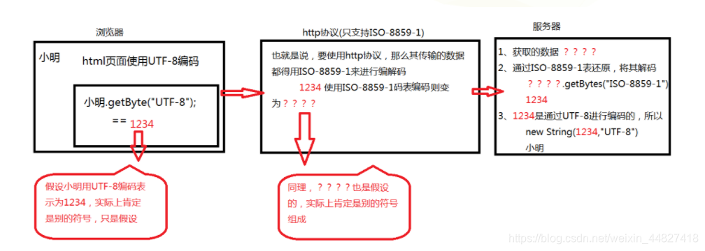 ここに画像の説明を挿入します