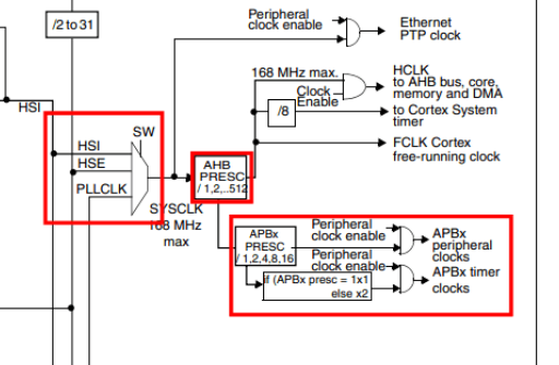 STM32F407 RCC时钟