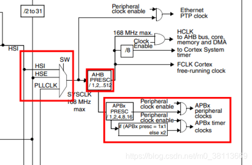 STM32F407 RCC时钟
