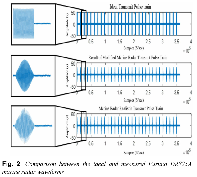 理想Furuno DRS25A船用雷达波形与实测波形之间的比较