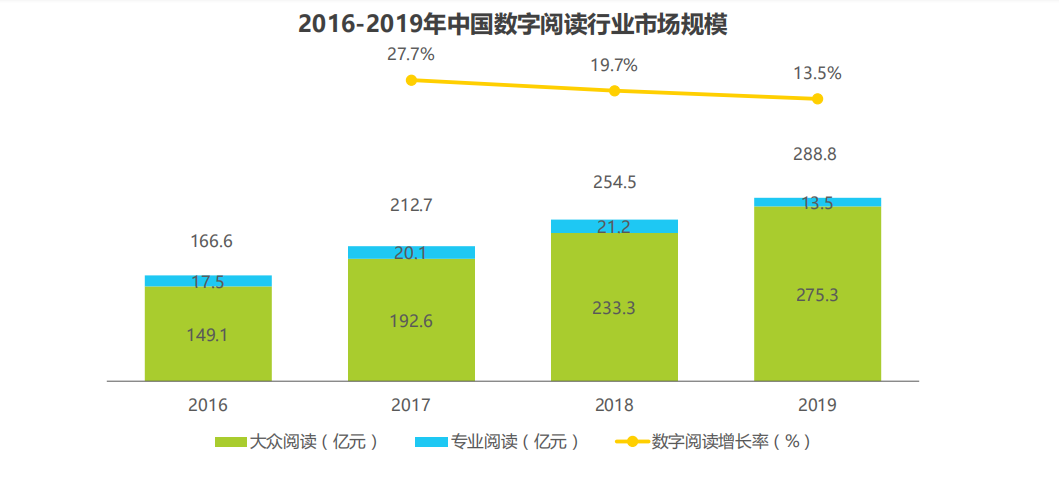 2020年中国数字阅读产品营销洞察报告