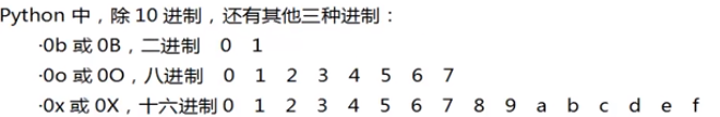 Python学习第二节 Python学习第二节