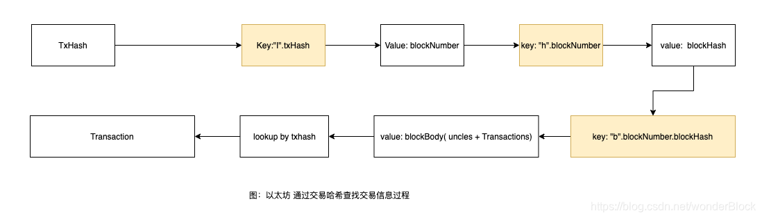 比特币挖矿怎样算收益_比特币挖矿算力_rx570挖矿比特币算力