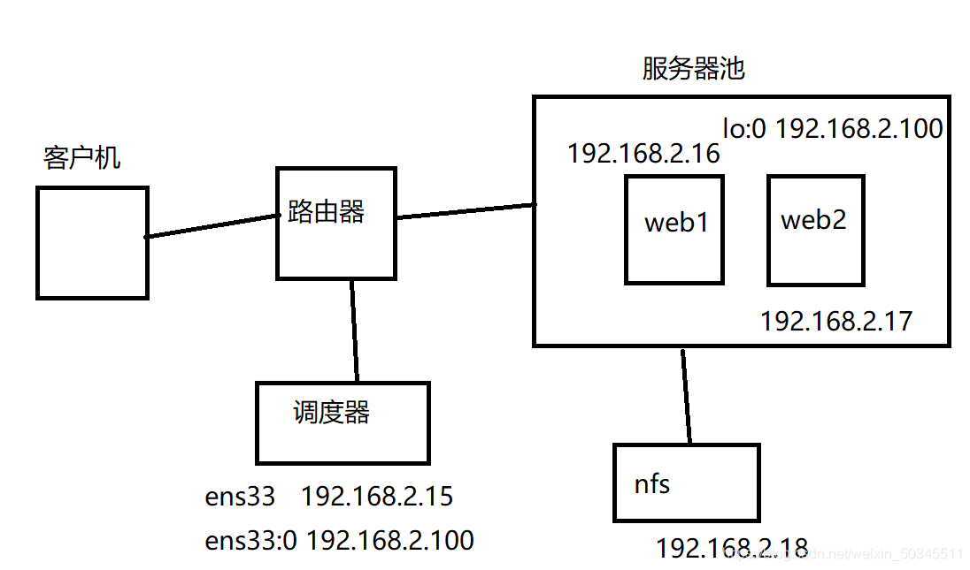 ここに画像の説明を挿入します