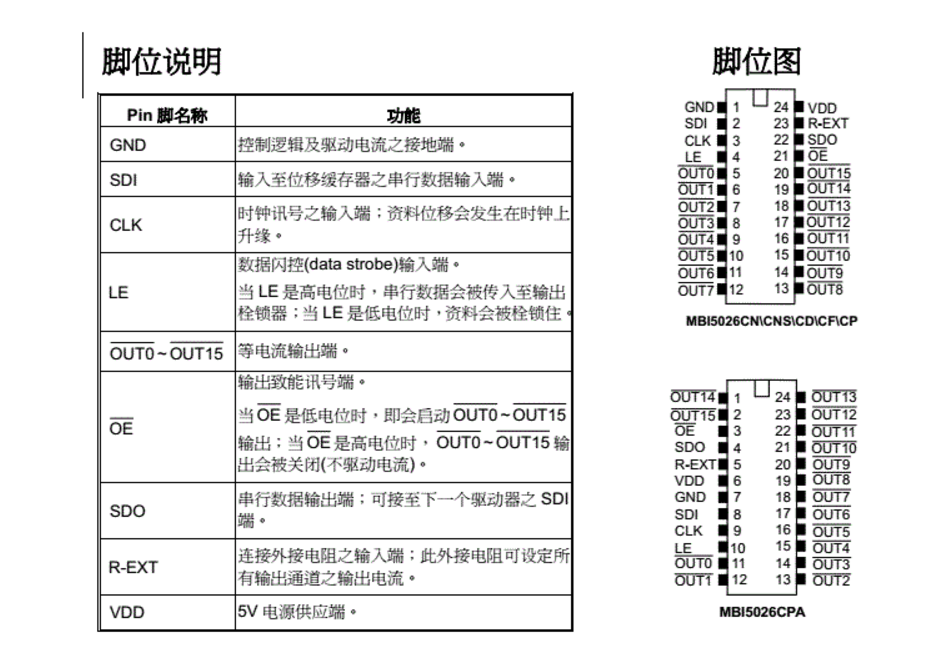 MBI5026 (SPI 时序)-CSDN博客