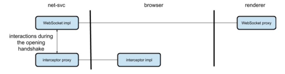 WebSocket协议源码文档分析四