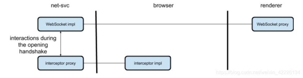 WebSocket协议源码文档分析四