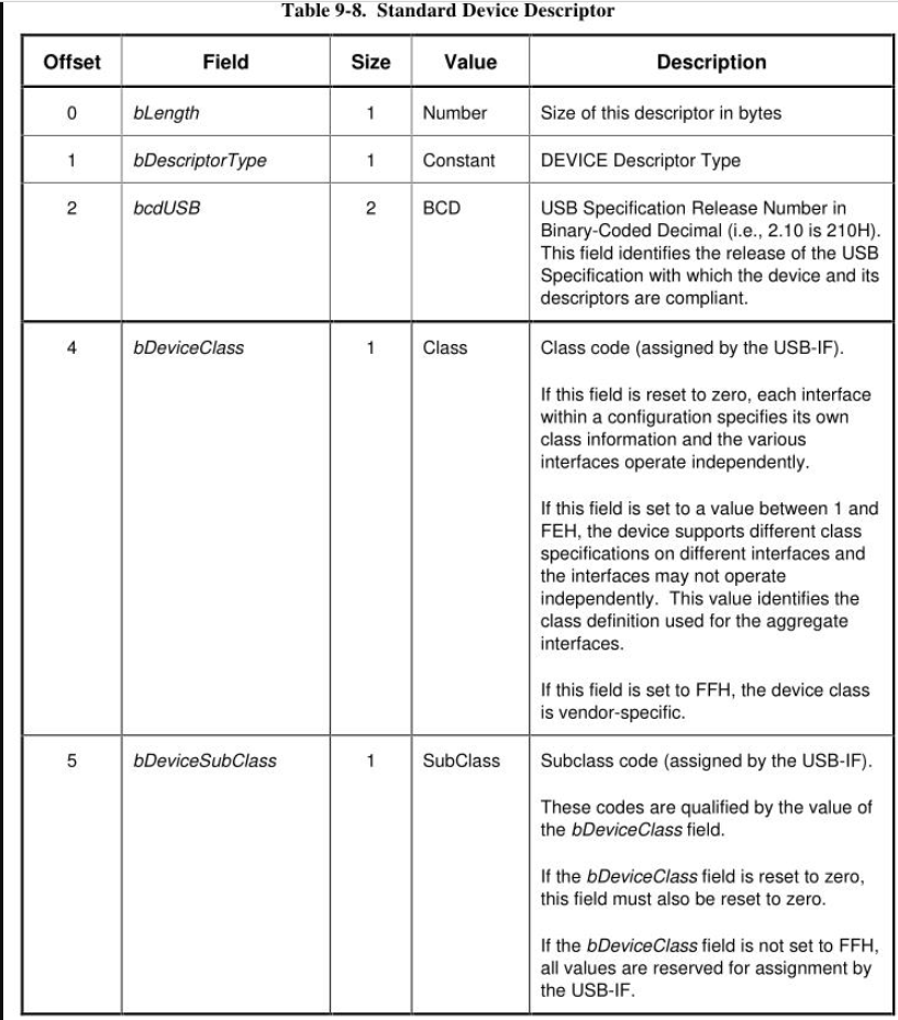 枚举usb设备2_usb2 枚举CSDN博客