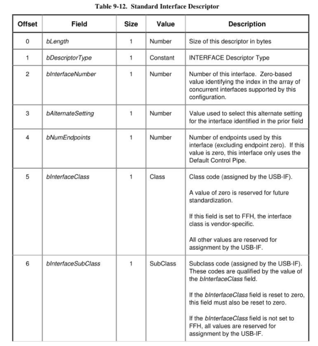枚举usb设备2_usb2 枚举CSDN博客